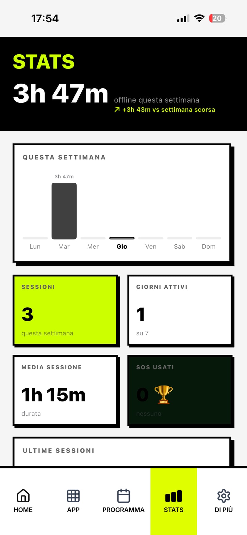 Senza Speranza — Statistiche
